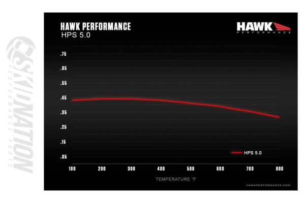 Hawk HPS 5.0 Brake Pads