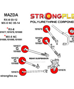 MX-5 Miata NC Complete Suspension Polyurethane Bushing Kit