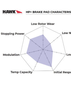 Hawk HP+ brake pad specifications