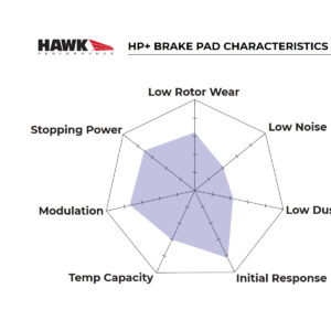 Hawk HP+ brake pad specifications