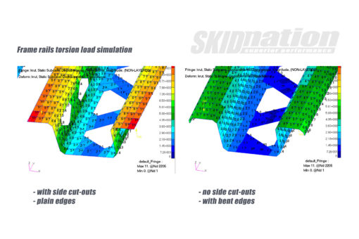 Comparison of SkidNation frame rails